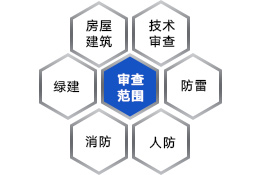 郑州审图一类:呈祥工程审图机构为您提供全